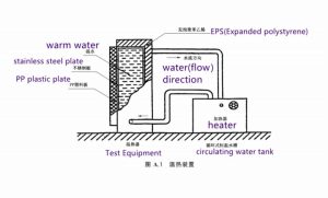 the-test-method-and-instruments-used-for-air-activated-medical-heat-patches