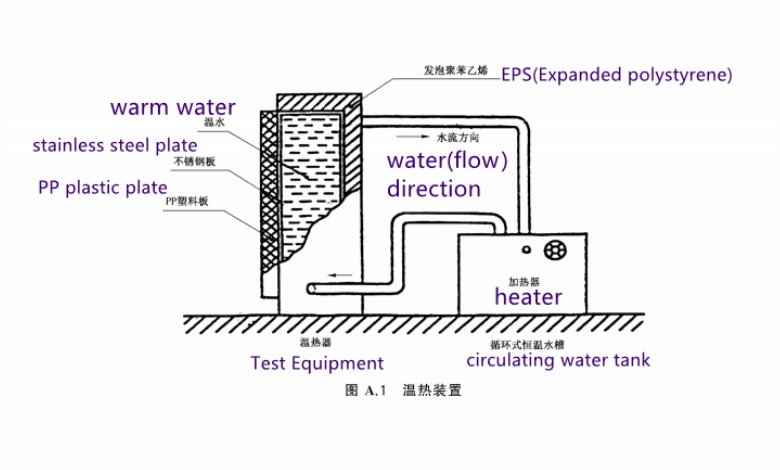 the-test-method-and-instruments-used-for-air-activated-medical-heat-patches