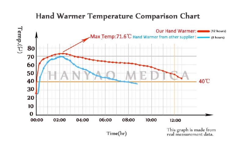 your-hand-warmer-products-inventory-ready-for-this-winter