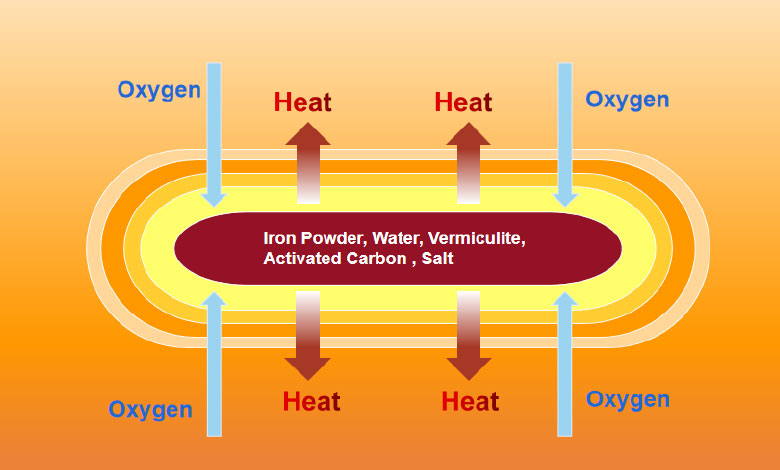 From-Hot-Stones-to-Wearable-Tech-The-Evolution-of-Pain-Relief-Heat-Patches