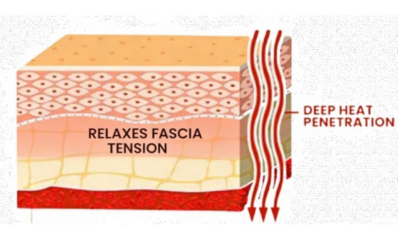 hanyao-medical-for-therapeutic-heat